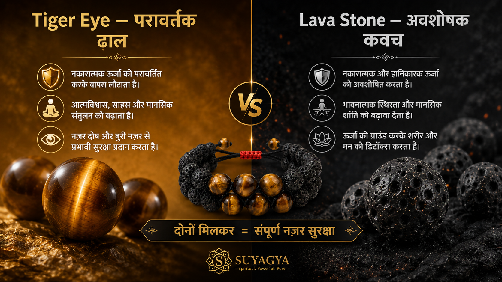 नज़र लगने के 7 संकेत - थकान सिरदर्द बेचैनी रुकावट - Tiger Eye Lava Stone Nazar Suraksha Bracelet - Suyagya
